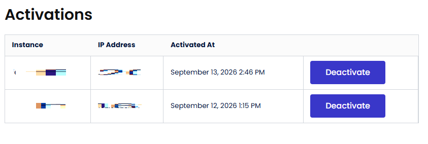 Key Activations